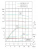 TKHWB 40/200-5.5/2 (12,5/50), 5,5 kW, AISI 304, 2900, Ex pozioma pompa ze stali nierdzewnej