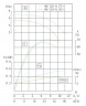 TKHWB 80/110-0.55/4 (22/3,8), 0,55 kW, AISI 304, 1450, Ex pozioma pompa ze stali nierdzewnej