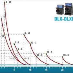 Pompa dozująca PDE DLX PH-RX/MBB 20-3 230V/240V