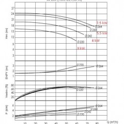 Pompa do gorący olej  BTKF-K 65-250 (1500) bez silnika