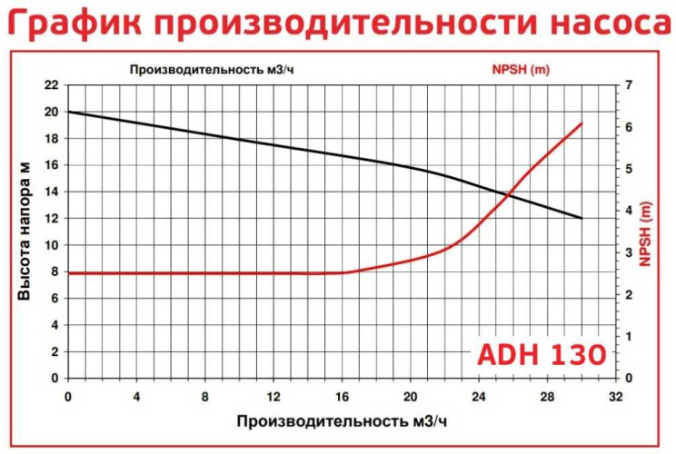 ADH 130 PVDF/A/3HP/TF/2800/BSP - poziomy pompa odśrodkowa
