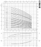 Pompa wielostopniowa do układów klimatyzacyjnych EVXE 3/17, 2,2 kW, 4,5 m3/h, 125m, 220V/M, AISI 304 (EBARA EVM)