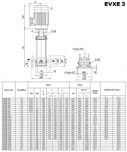 Pompa wielostopniowa do układów klimatyzacyjnych EVXE 3/17, 2,2 kW, 4,5 m3/h, 125m, 220V/M, AISI 304 (EBARA EVM)