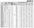 Pompa wielostopniowa do układów klimatyzacyjnych EVXE 3/17, 2,2 kW, 4,5 m3/h, 125m, 220V/M, AISI 304 (EBARA EVM)