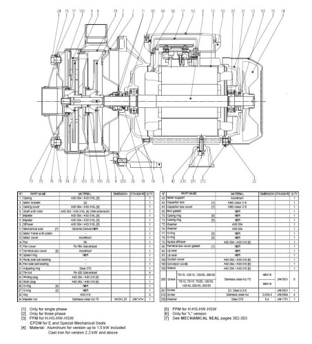 Pompa Ebara 2CDXM 70/20, 220V