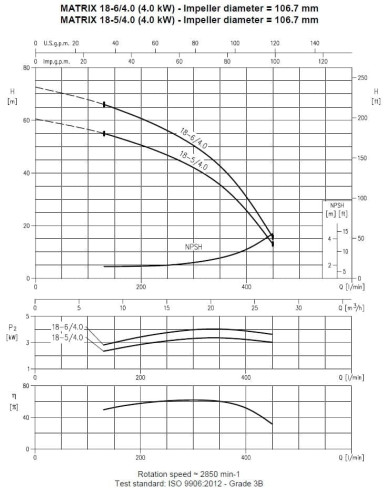 Pompa wielostopniowa pozioma Ebara MATRIX/I 18-6T/4, 380V