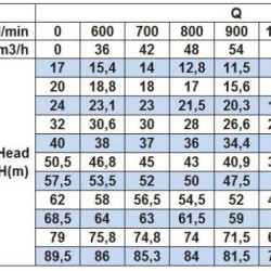 Pompa odśrodkowa monoblokowa BST 50-125/2.2, 3000
