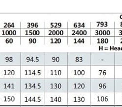 Pompa do wodociągu monoblok BST 65-315/55, 3000
