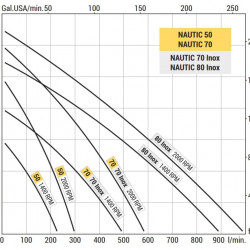 Pompa wirowa z pierścieniem cieczowym LIVERANI NAUTIC 50, 230 l/min, brąz, bez silnika