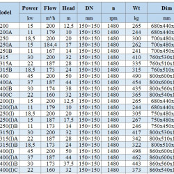BGLH 150-400B, 55, (174/38), 30kW, 1480 pompa in-line ze stali nierdzewnej z tandemowym uszczelnieniem mechanicznym do koncentratu pozostałości