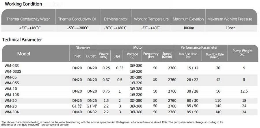 Pompa olejowa wirowa WM-10, 380V -30°C+200°C
