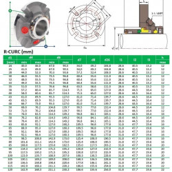 Uszczelnienie kasetowe pompy R-CURC 1.3/8, SIC/SIC, VITON, 316L