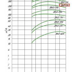 Pompa próżniowa 2BV5121 (AISI 316)