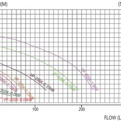 QP-25SK-1/25VP, CFRETFE-0,37kW, 150L/min, 8m pompa elektrolitu