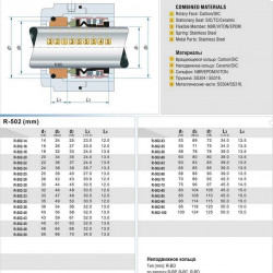 Uszczelnienie mechaniczne wału pompy KOLMEKS, WILO R-502B 18, CAR/SIC, EPDM, 304