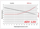 ADV 120/ΡVDF/800/2HP/2800/BSP pionowy pompa odśrodkowa