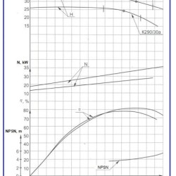 Agregat pompowy K290/30a, 30kW, 1500, na ramie