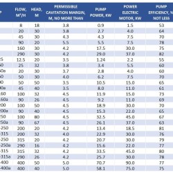 Agregat pompowy K290/30a, 30kW, 1500, na ramie