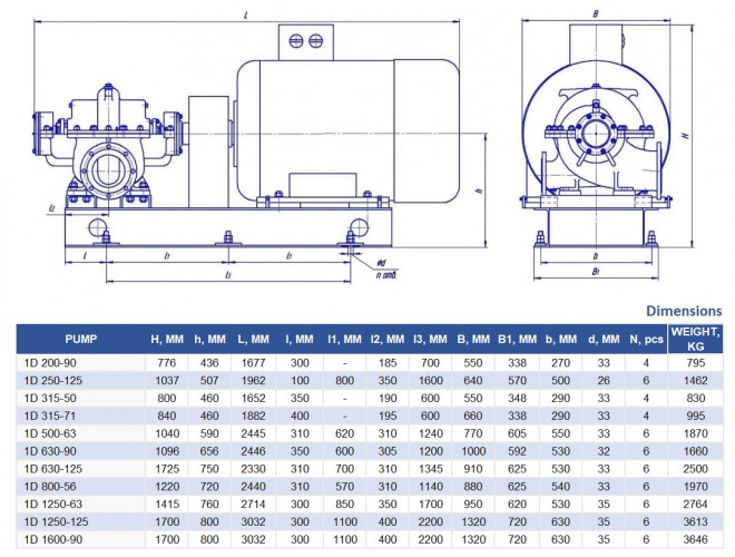 Agregat pompowy 1D1250-125b, 400 kW, 1500 dwustrumieniowe