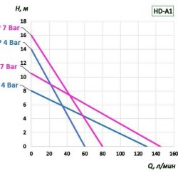 Pompa beczkowa BTS-HD-A1 + PTFE-1200mm (z silnikiem pneumatycznym )