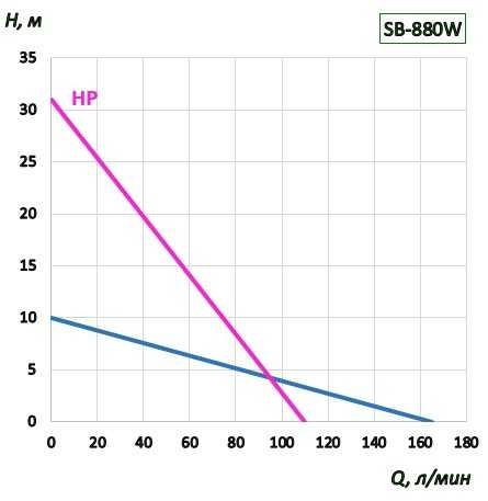 Pompa beczkowa BTS-SB-880W+PPHT-1200mm (ze stałą prędkością)