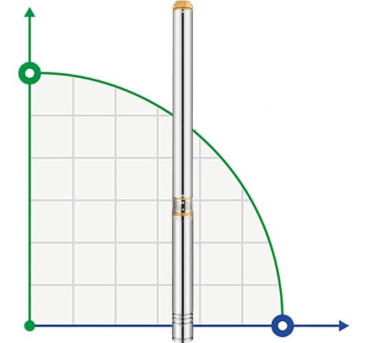 Pompa głębinowa 4SD16/23, 7,5kW, 380V