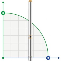 Pompa głębinowa 4SD16/23, 7,5kW, 380V