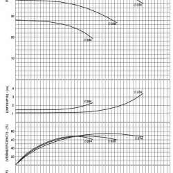 BSCE 80-315 (1500) dwukierunkowa pompa wlotowa bez silnika