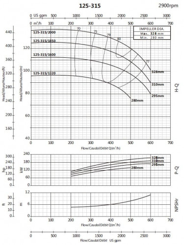 Pompa do zaopatrzenia w wodę BS 125-315/1320 (300/93,5), 132kW, 2900 bez silnika