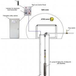 Pompa głębinowa 4 cale ATEX ID ALPHA EX 13, 380V do węglowodorów