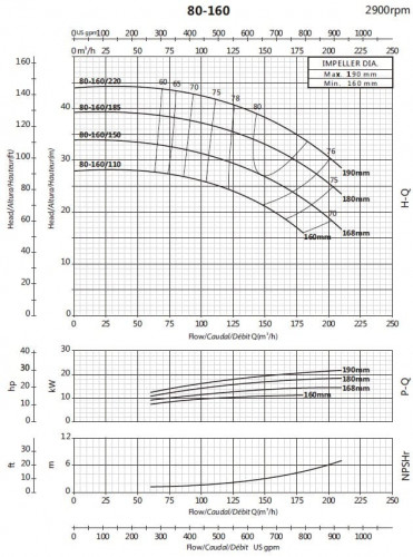 Pompa do zaopatrzenia w wodę BSM 80-160/110 (90/27,3), 11kW, 2900