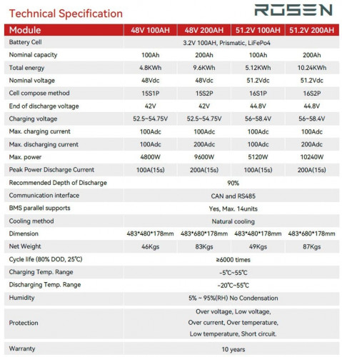 Akumulator litowy do zasilania awaryjnego 51,2 V 200 Ah LiFePO4, ogniwa LFP EVE 3,2 V 100 Ah LiFePO4 klasy A z certyfikatem ROHS