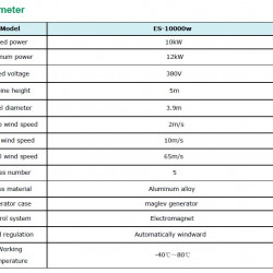 Pionowa turbina wiatrowa 10 kW, 380 VAC