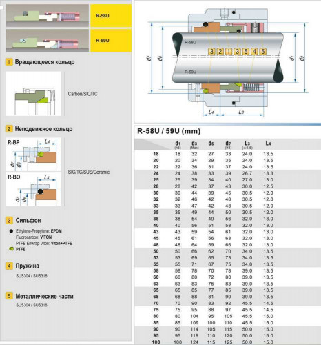 Uszczelnienie pompy R-58U 65, CAR/SIC, EPDM, 304, ВО