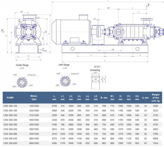 Pompa sekcyjna na ramie CNS 300-420 z silnikiem o mocy 500 kW i 1500 obr./min.