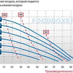 Pompa membranowa pokarmowa  FOODBOXER 80