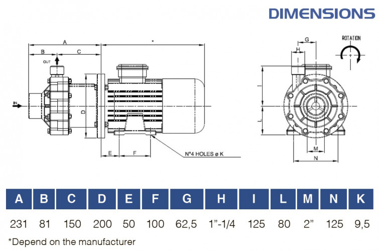 Pompa ATEX ze sprzęgłem magnetycznym FLUIMAC COMPASS CM 15 PVDF, 1,1 kW, 380 V, Ex