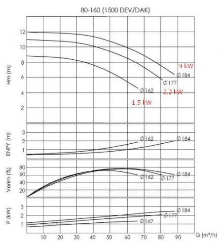 Pompa do gorący olej BTKF-K 80-160 (1500) bez silnika