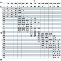 BT 50-220 / 1,1-pompa in-line