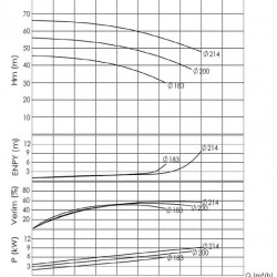 BTKF 32-200 Pompa jednostopniowa wspornikowa, bez silnika (3000)