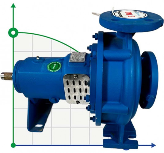 BTKF 32-200 Pompa jednostopniowa wspornikowa, bez silnika (3000)