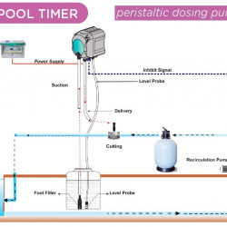 Pompa dozująca perystaltyczna AQUA PDP SIMPOOL TIMER 03-01 - 230V - SANTOPRENE - BIAŁA