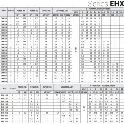 Pompa wielostopniowa pozioma do systemów odwróconej osmozy EHX 3/9, 1,5 kW, 4,8 m3/h, 101m, 380V/T, AISI 304 (EBARA MATRIX)