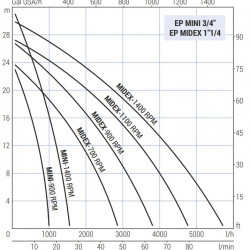 Pompa wirnikowa do pompowania solanki LIVERANI EP MINI 3/4"+BY-PASS NR TF/I 0,37kW, 900obr./min, 380V z przełącznikiem nawrotnym