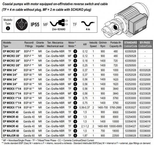 Pompa wirnikowa do pompowania solanki LIVERANI EP MINI 3/4"+BY-PASS NR TF/I 0,37kW, 900obr./min, 380V z przełącznikiem nawrotnym