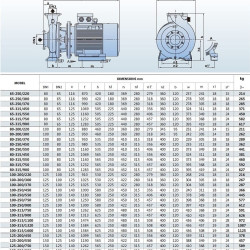 Pompa monoblokowa do cieczy nieagresywnych BST 65-315/75, 3000