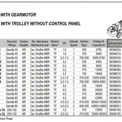 Pompa wirnikowa do koncentratu pomidorowego LIVERANI RID MAXI 80+BY-PASS NR TF 4,5-3,3kW, 600-300obr./min, 380V z przekładnią, na wózku
