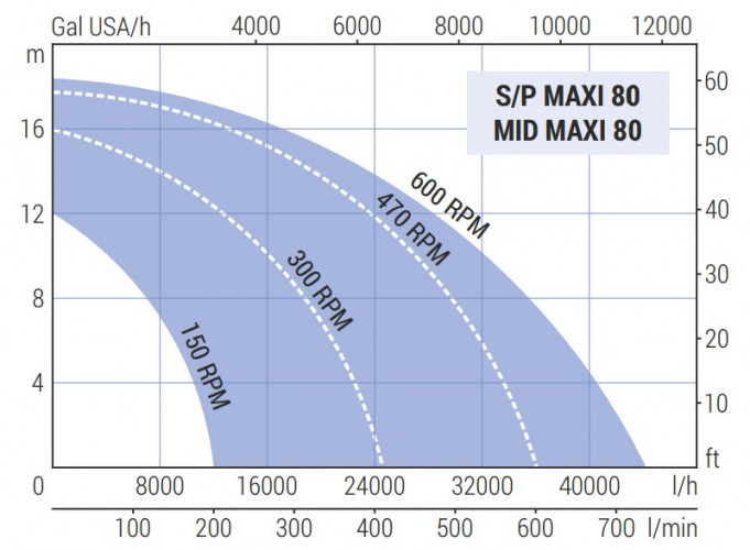Pompa wirnikowa do pompowania miąższu owoców LIVERANI MAXI 80 S/P NR 175-1400obr./min, bez silnika