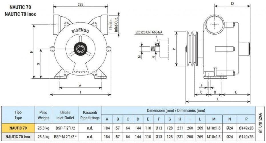 Pompa wirowa do pompowania wody morskiej LIVERANI NAUTIC 70, 500 l/min, brąz, bez silnika