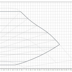 Wilo-Yonos MAXO 40/0,5-8 PN6/10 pompa obiegowa